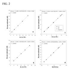 Spectrophotometric Measurements of pH in-situ