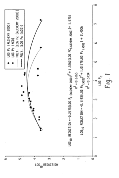 Decontamination of prion-contaminated surfaces with phenols