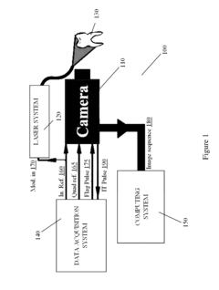 Systems and methods for thermophotonic dynamic imaging