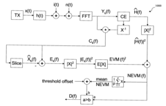 Detection of interferers using divergence of signal quality estimates