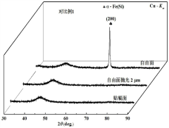 A kind of nanocrystalline soft magnetic alloy, amorphous soft magnetic alloy and preparation method thereof