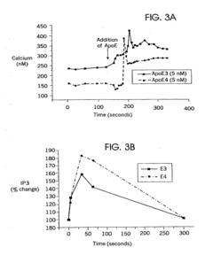 Methods of suppressing microglial activation and systemic inflammatory responses
