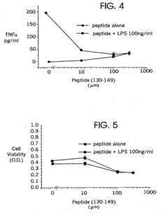 Methods of suppressing microglial activation and systemic inflammatory responses
