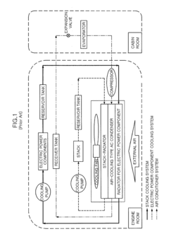 Integrated Cooling System for Eco-Friendly Vehicle