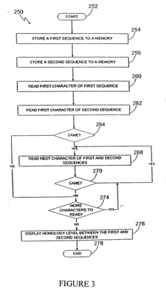 Phosholipases, nucleic acids encoding them and methods for making and using them