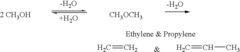 Efficient and selective chemical recycling of carbon dioxide to methanol, dimethyl ether and derived products