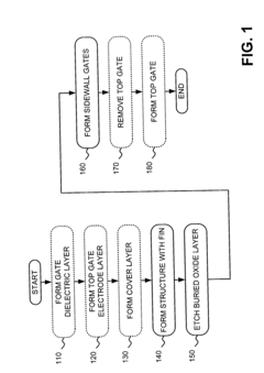 Tri-gate and gate around MOSFET devices and methods for making same