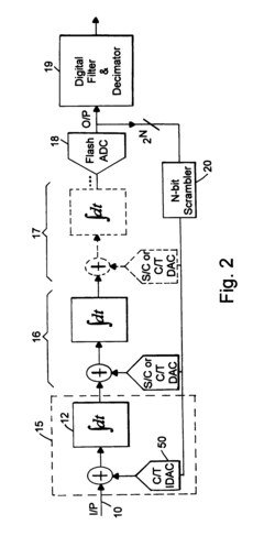 Differential front-end continuous-time sigma-delta ADC using chopper stabilization