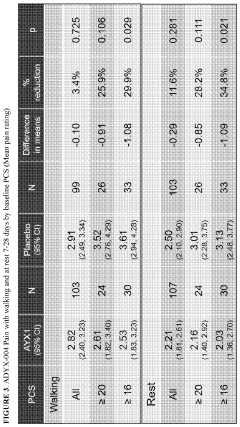 Compositions and methods for pain amelioration in patient population that scores high on the pain catastrophizing scale