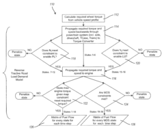 Methods and systems for powertrain optimization and improved fuel economy