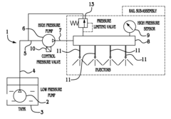Control valve for a gas direct injection fuel system
