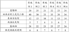 Engine protective coating liquid and preparation method thereof