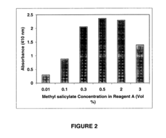Nitrate/nitrite assay reagents, kit, and method of use
