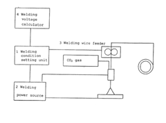 High speed carbon dioxide gas welding method