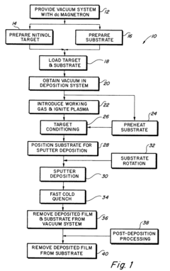 High strength vacuum deposited nitinol alloy films and method of making same