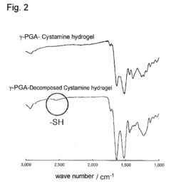 Stimuli-responsive degradable gel