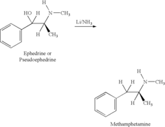Method of inhibiting methamphetamine synthesis