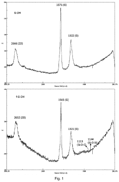 Compact compound comprising silanized hydroxyl graphene with thermosetting polymer