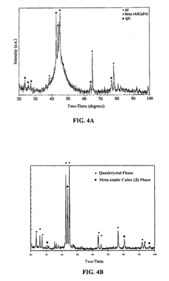 Compositions and coatings including quasicrystals