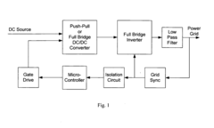 High Efficiency Solar Wind Inverter With Hybrid DCDC Converter