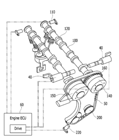 Startability improving method for gdi engine using electric cvvt control