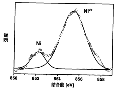 Metal catalyst based on metal-organic framework as well as preparation method and application thereof