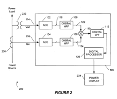 Direct current offset cancellation and phase equalization for power metering devices