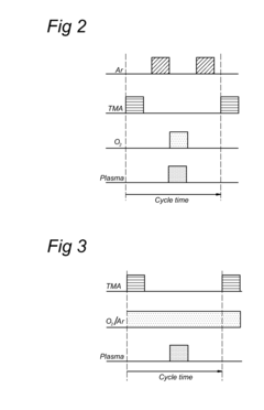 Method and apparatus for atomic layer deposition using an atmospheric pressure glow discharge plasma