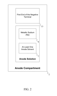 Sodium-Sulfur Battery