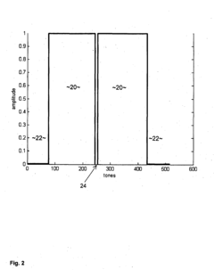 Orthogonal frequency division multiplexing (OFDM)