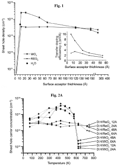 Transition-metal oxides-coated hydrogen-terminated diamond surface and uses thereof