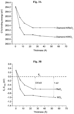 Transition-metal oxides-coated hydrogen-terminated diamond surface and uses thereof