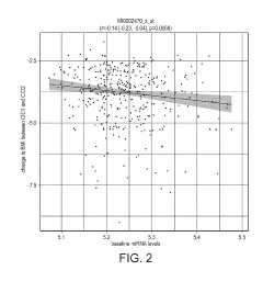 Biomarkers for predicting degree of weight loss