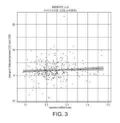 Biomarkers for predicting degree of weight loss