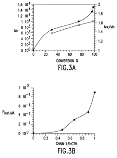 Processes based on atom (or group) transfer radical polymerization and novel (co)polymers having useful structures and properties