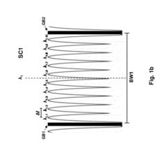 Multiplexer and Modulation Arrangements for Multi-Carrier Optical Modems