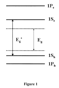 Disordered silicon nanocomposites for photovoltaics, solar cells and light emitting devices