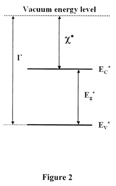 Disordered silicon nanocomposites for photovoltaics, solar cells and light emitting devices