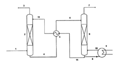 Ionic liquids