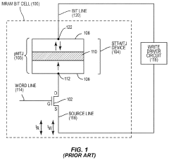 Spin-orbit torque (SOT) magnetic tunnel junction (MTJ) (sot-mtj) devices employing perpendicular and in-plane free layer magnetic anisotropy to facilitate perpendicular magnetic orientation switching, suitable for use in memory systems for storing data