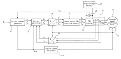 Method for controlling permanent magnet synchronous motor