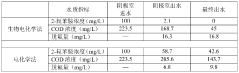 Bioelectrochemical reactor for treating organic fluoride-containing wastewater and treatment method for organic fluoride-containing wastewater