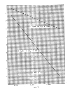 Methyl bromide to olefins