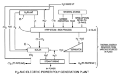Reactor and process for the continuous production of hydrogen based on steam oxidation of molten iron