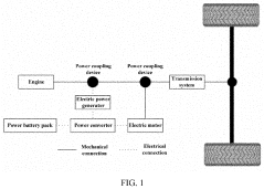 Series-parallel hybrid power system and vehicle working mode decision-making method