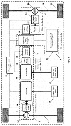 Series-parallel hybrid power system and vehicle working mode decision-making method