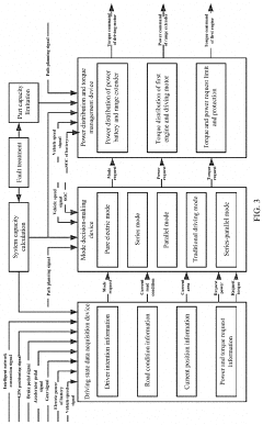 Series-parallel hybrid power system and vehicle working mode decision-making method