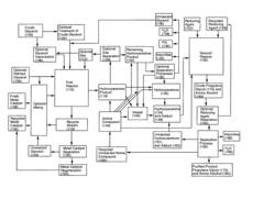 Process for the conversion of glycerol to propylene glycol and amino alcohols