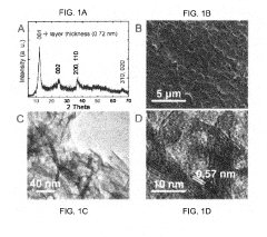 Photochemically-assisted synthesis of layered birnessite (MNO2) nanosheets