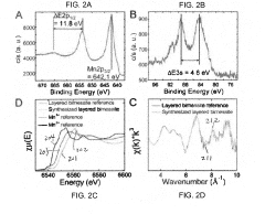 Photochemically-assisted synthesis of layered birnessite (MNO2) nanosheets